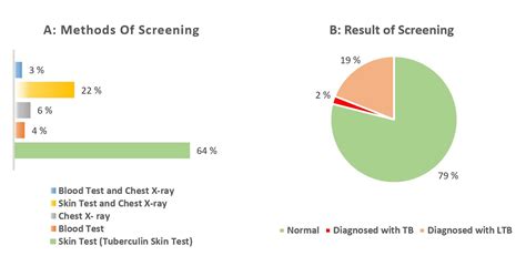 ltb|Latent tuberculosis